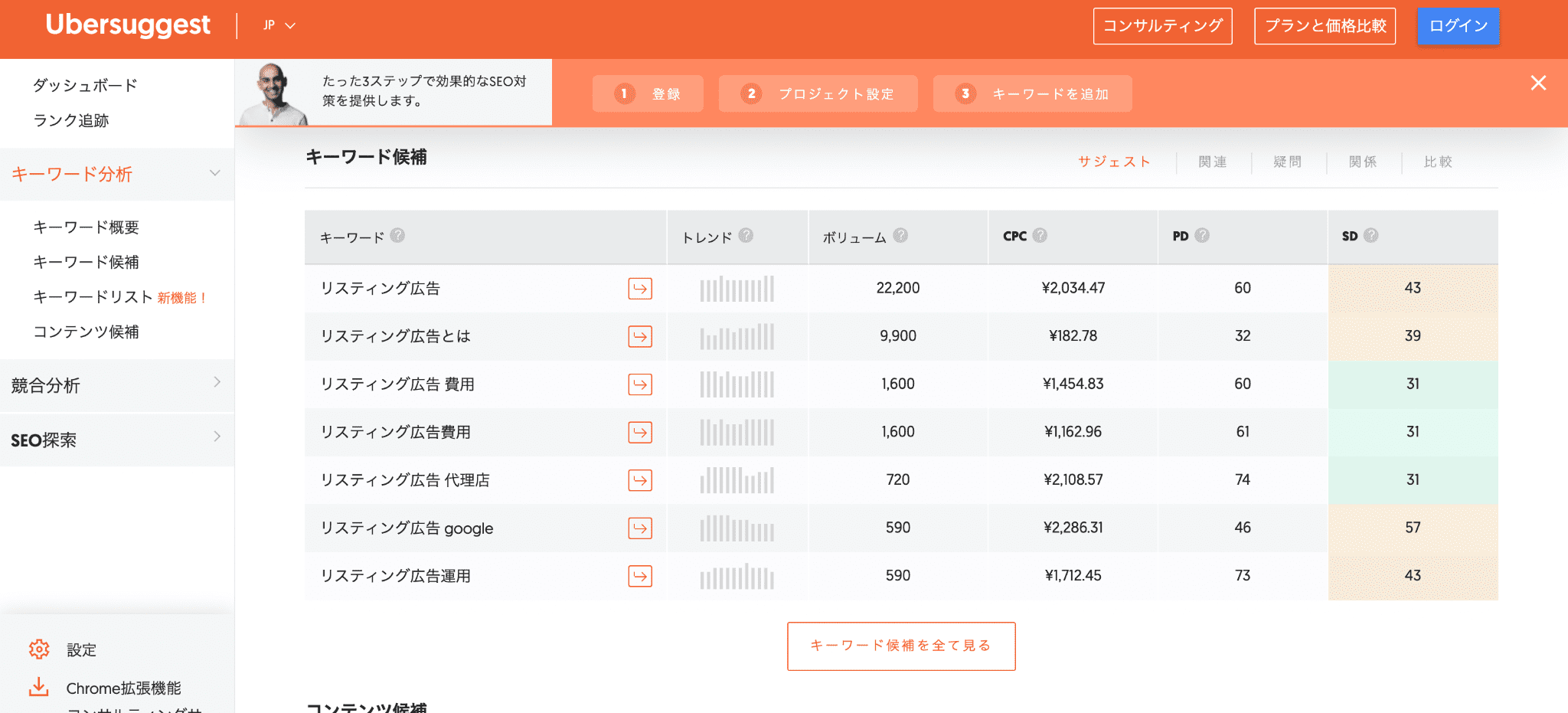 業種別 リスティング広告のcpc クリック単価 相場を解説 Kaizukaマーケティングマガジン