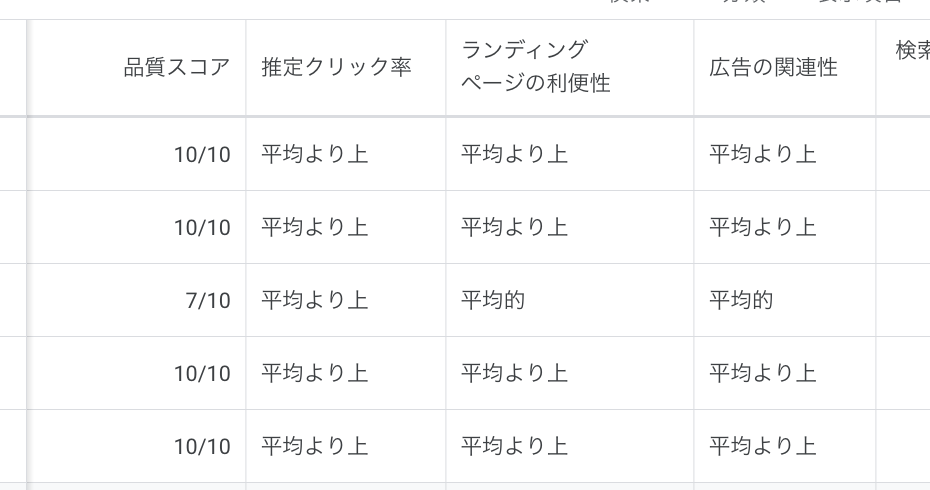 管理画面の品質スコアと関連指標